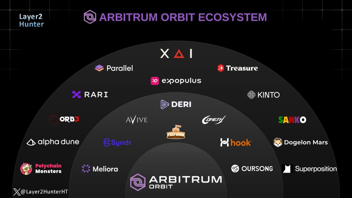 Arbitrum