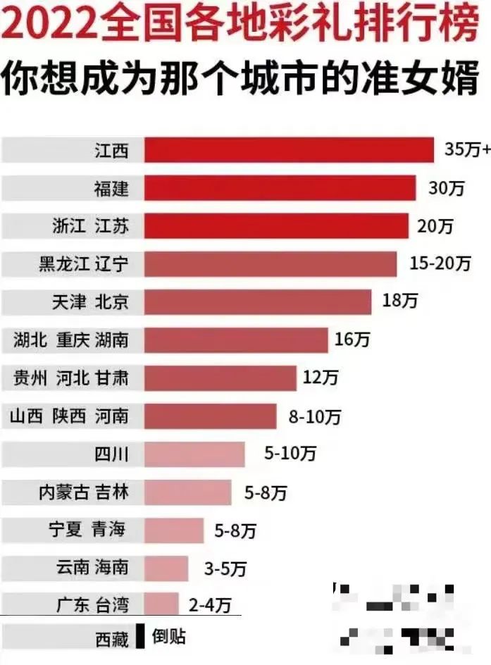 比特币从业者“婚姻上链”,中国逼婚女渴望Web3婚姻保卫战