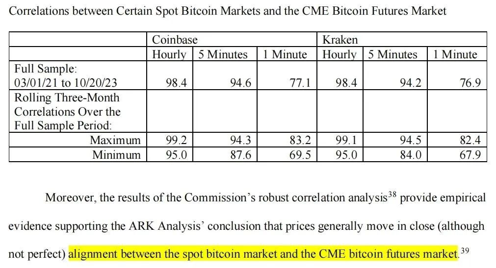 美國 SEC 批准比特幣現貨 ETF 上市，SEC 告訴我們的風險包含哪些？