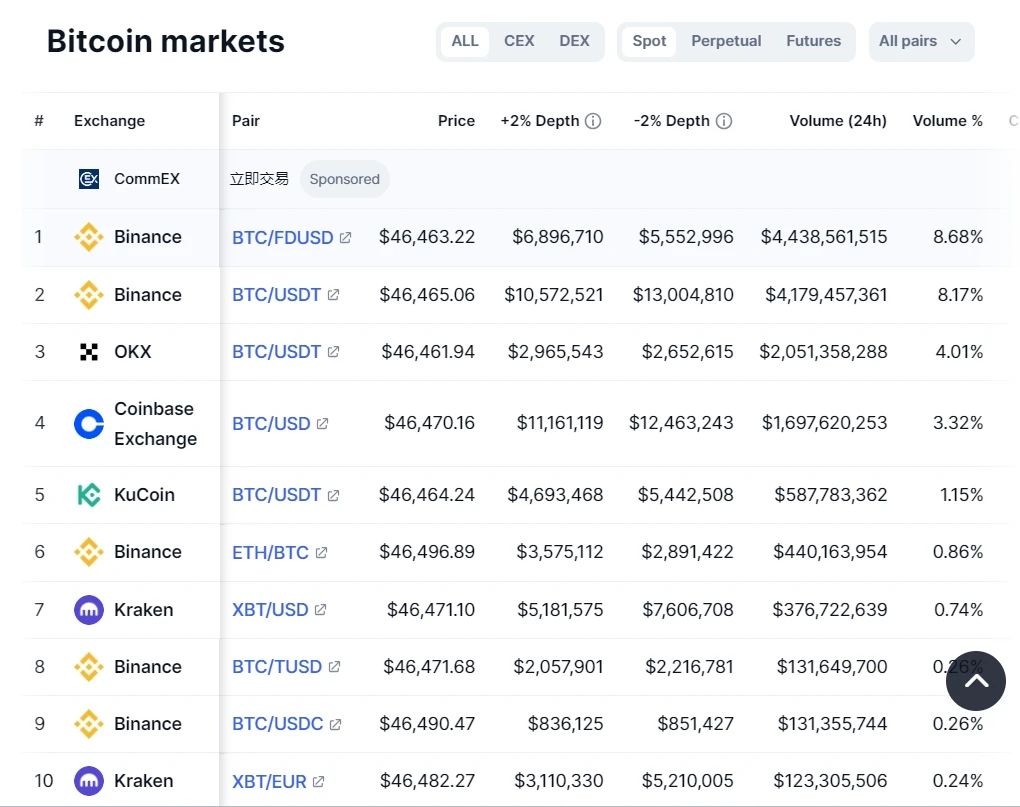美國 SEC 批准比特幣現貨 ETF 上市，SEC 告訴我們的風險包含哪些？