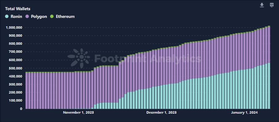 Pixels:重新定义游戏体验的区块链农场游戏