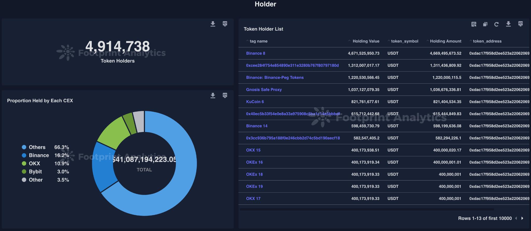强化加密生态合规性：Token Explorer 助你一臂之力！