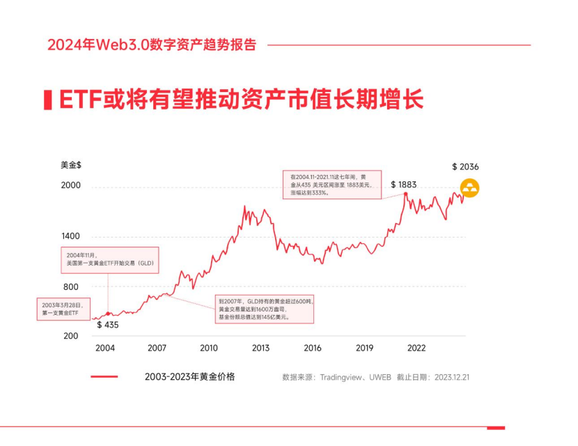 MarsBit专栏精选