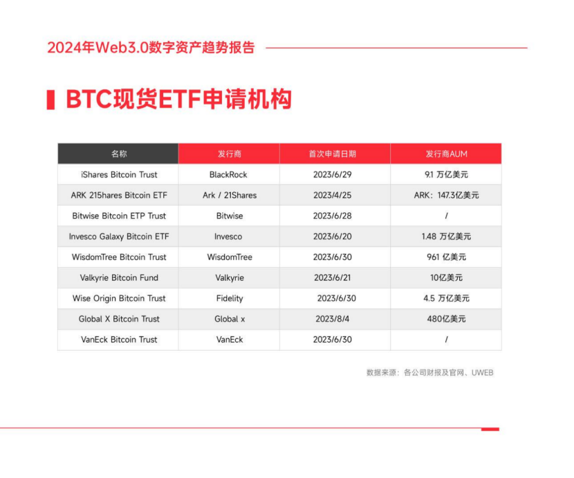 MarsBit专栏精选