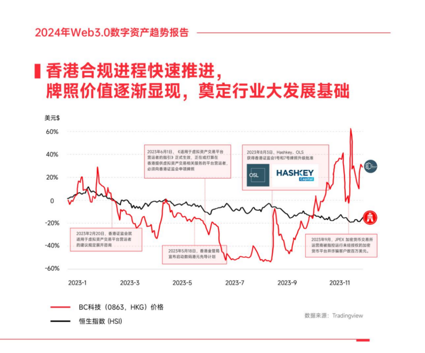 MarsBit专栏精选