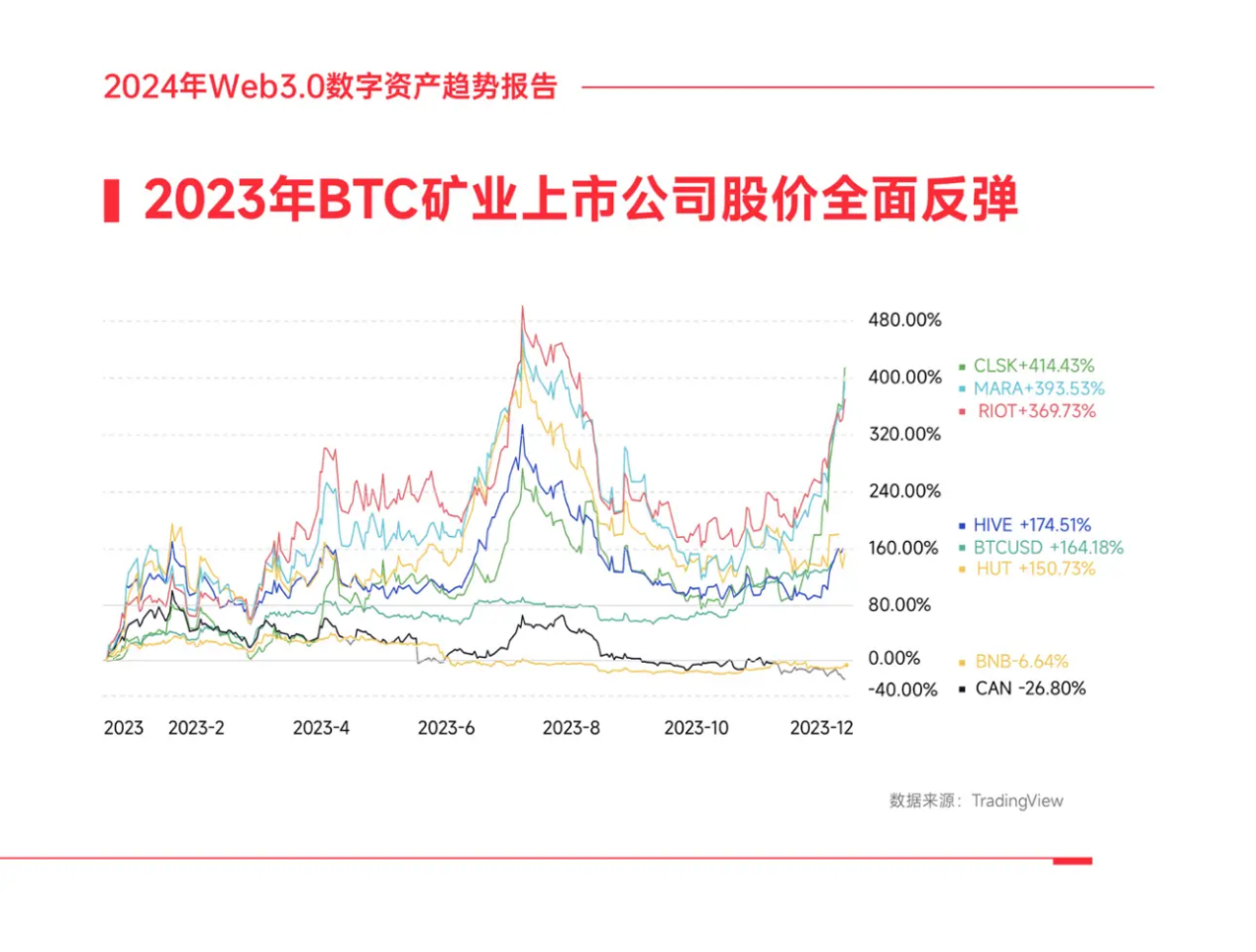 MarsBit专栏精选