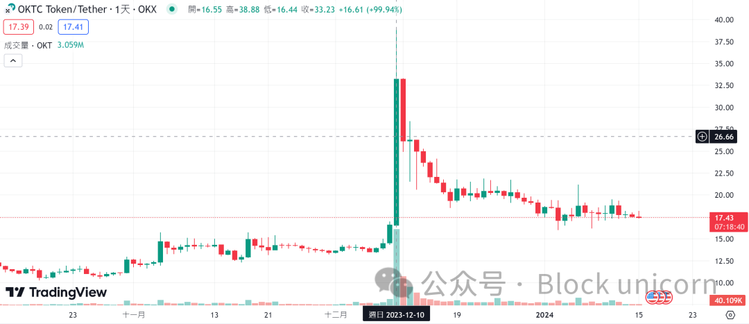 OKX 生态的铭文机会
