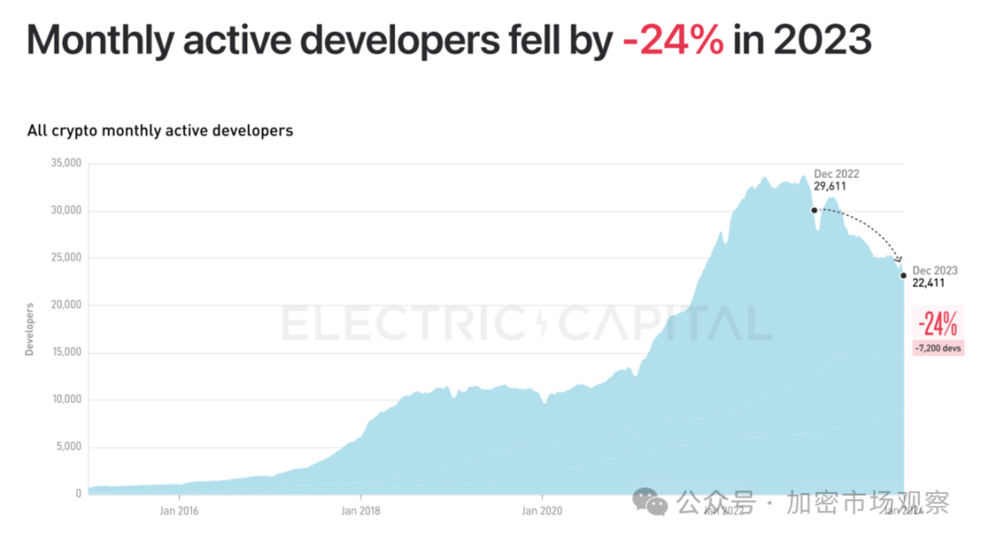 Defi