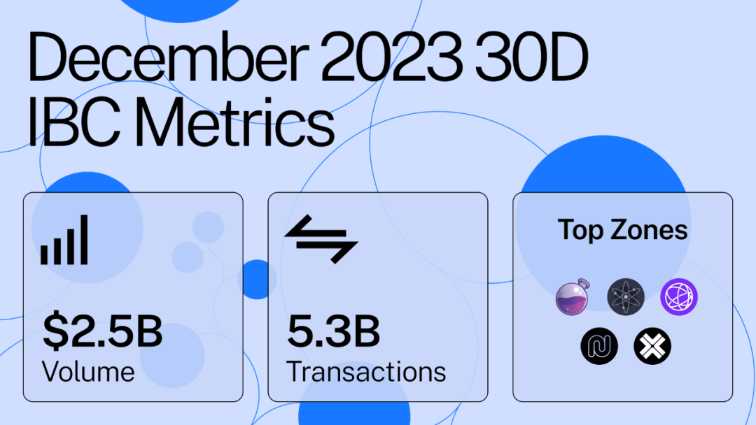 2023 年度总结|IBC :跨链协议的黄金标准