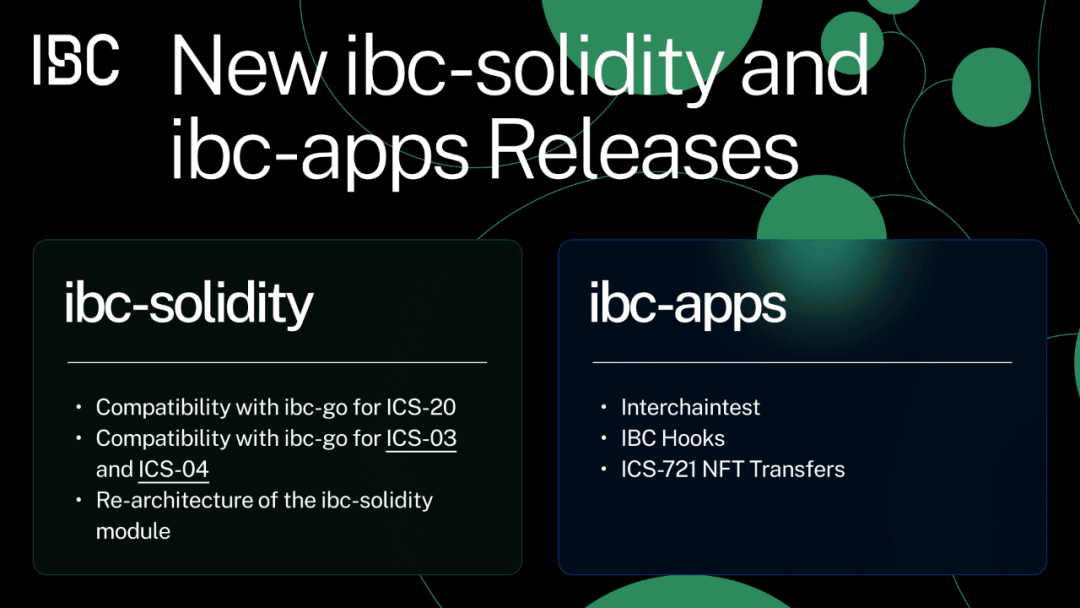 2023 年度总结｜IBC ：跨链协议的黄金标准