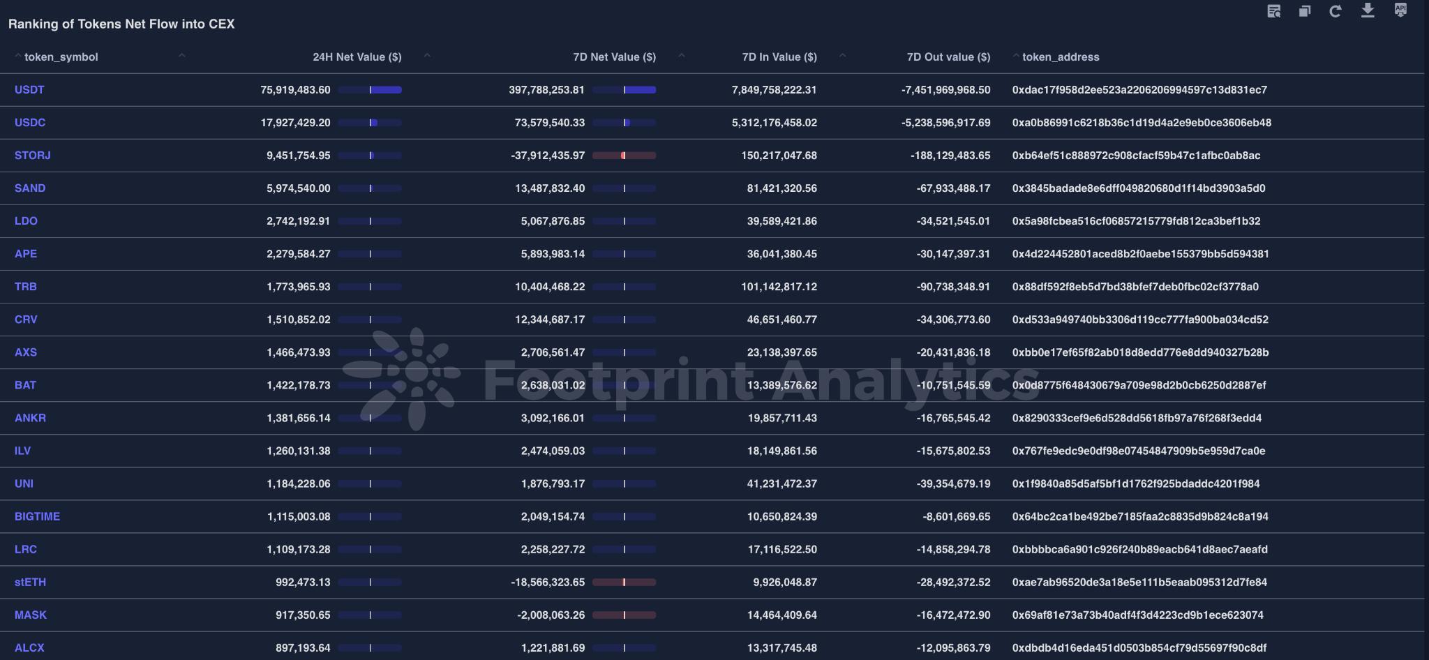 揭秘代币价值：Token Explorer 带您洞察市场，把握投资先机