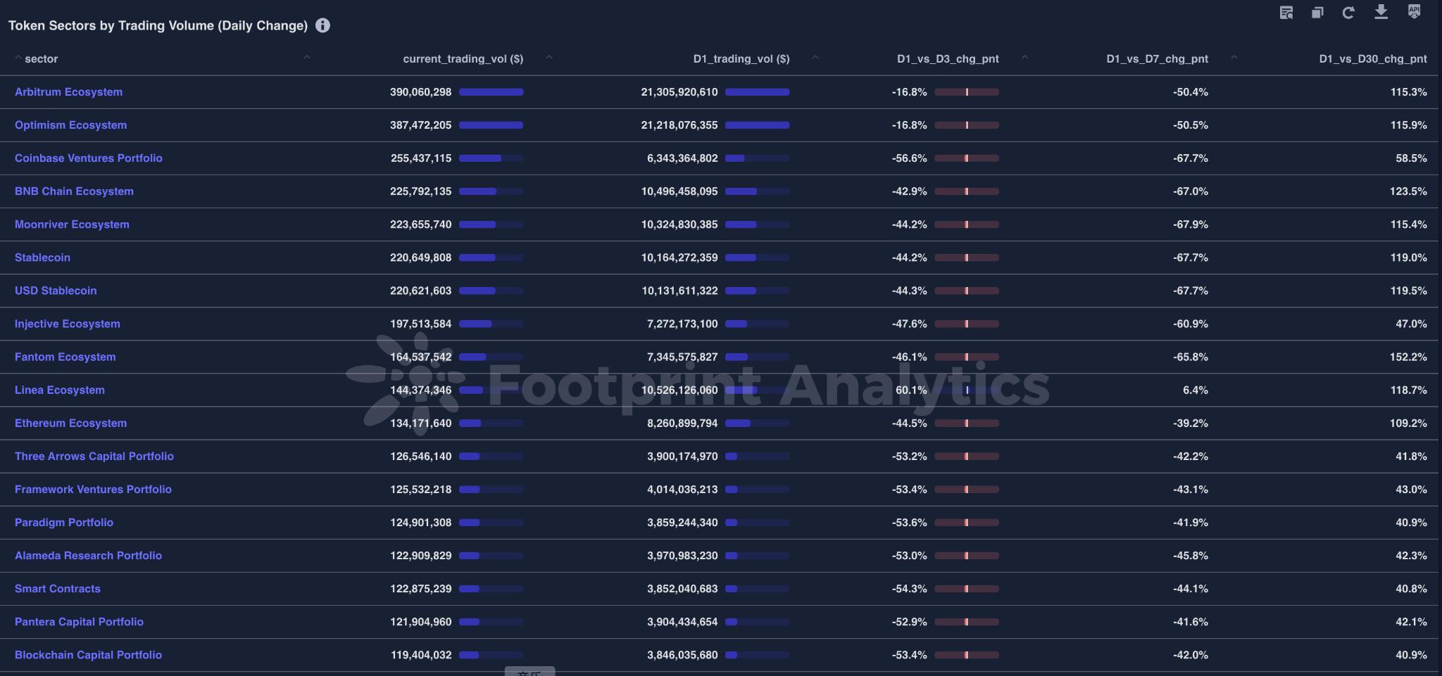 揭秘代币价值：Token Explorer 带您洞察市场，把握投资先机