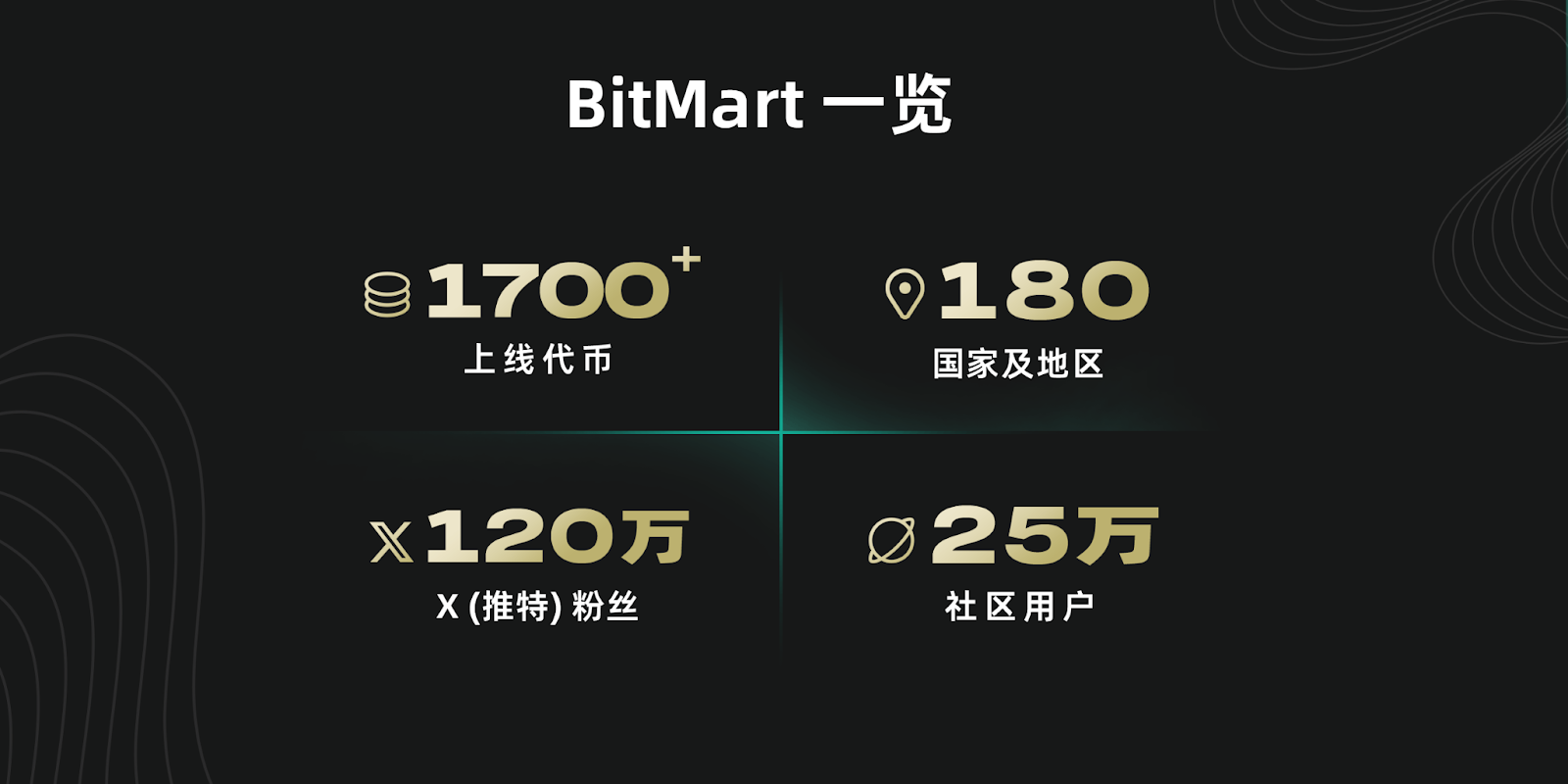 构建信任之基,开创加密市场新纪元:BitMart 2023 年卓越之旅