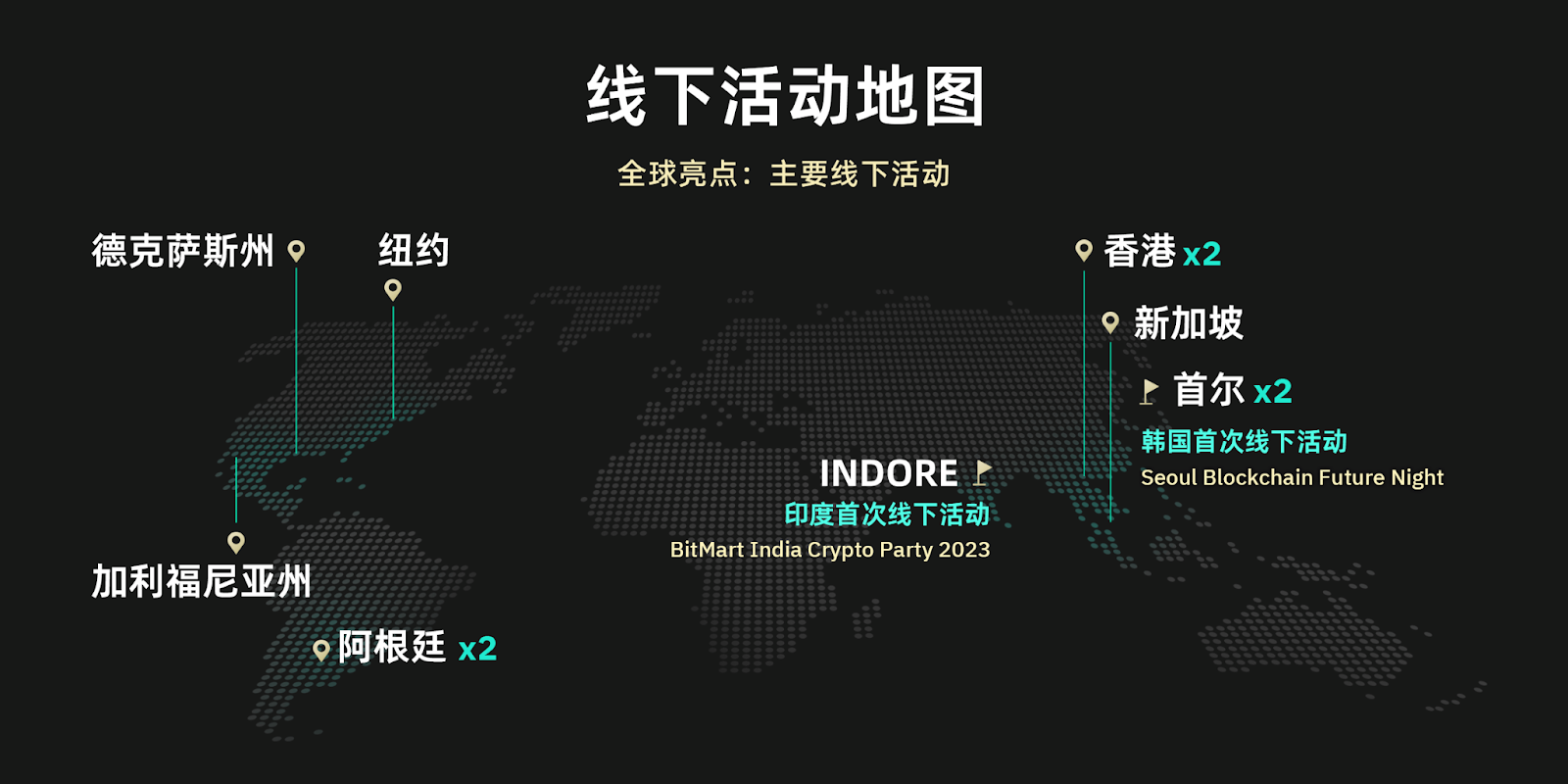 构建信任之基,开创加密市场新纪元:BitMart 2023 年卓越之旅