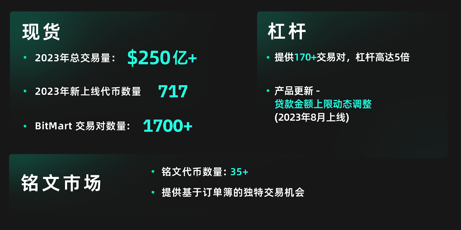 构建信任之基,开创加密市场新纪元:BitMart 2023 年卓越之旅
