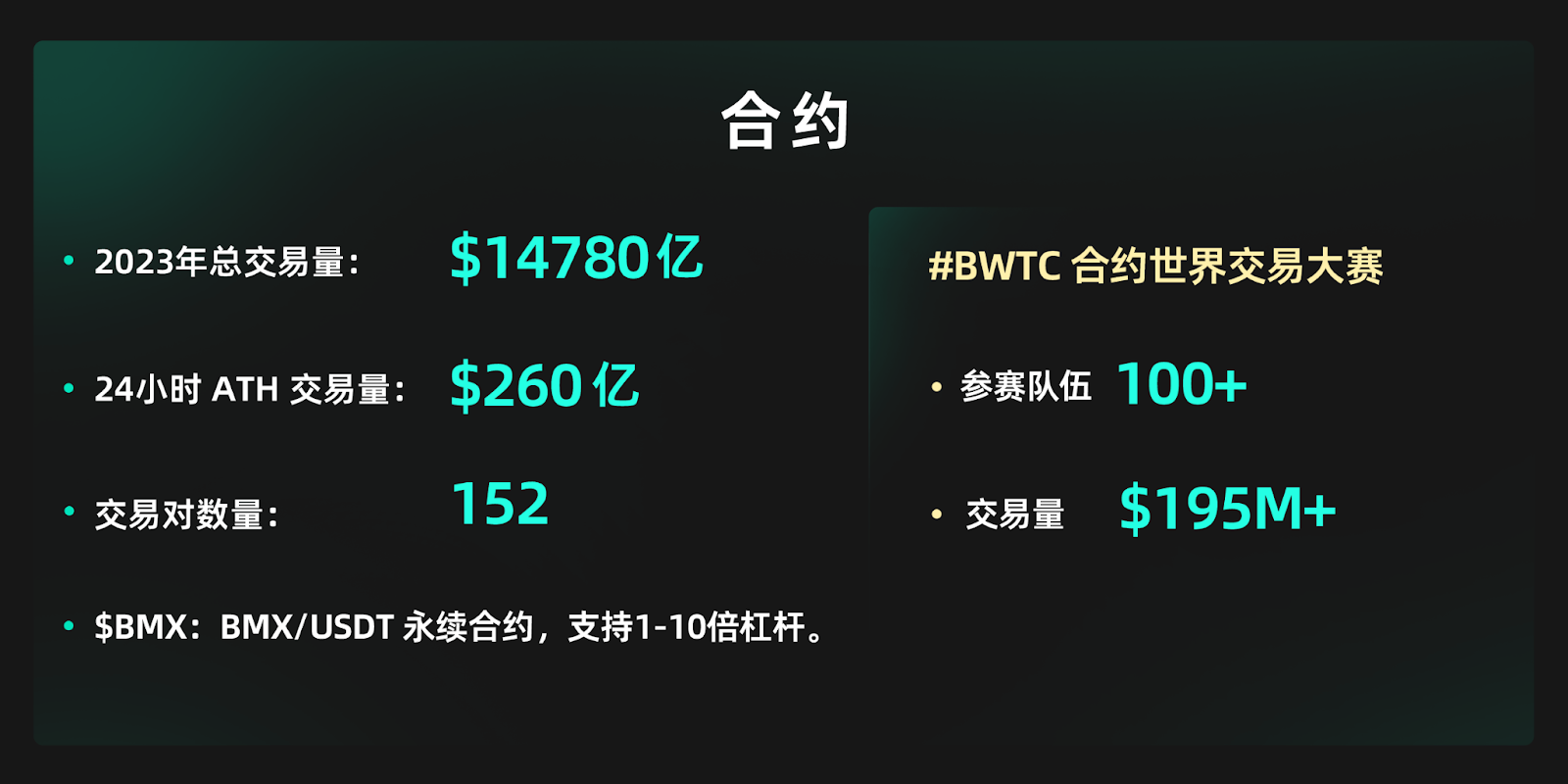构建信任之基,开创加密市场新纪元:BitMart 2023 年卓越之旅