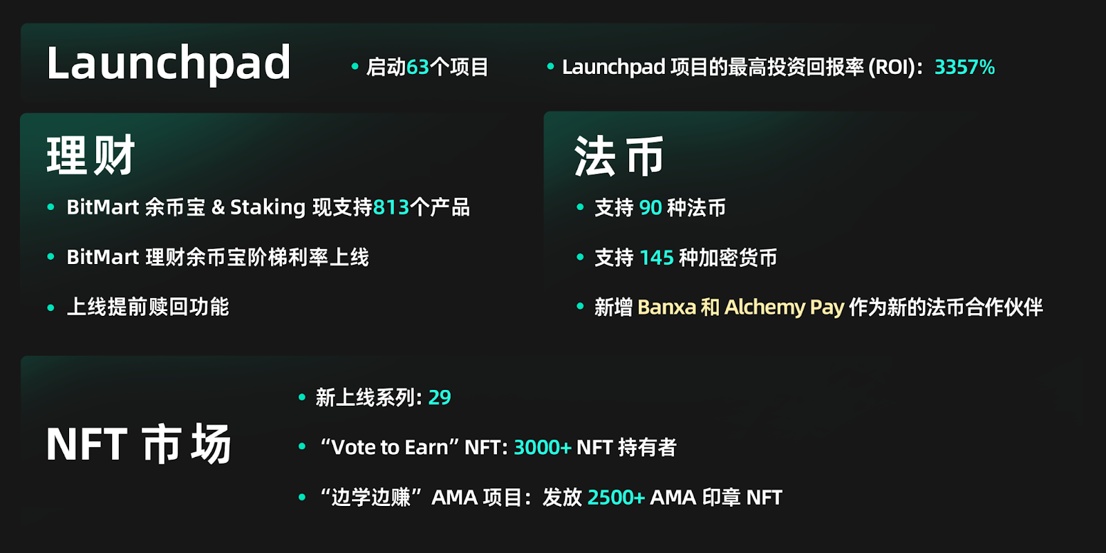 构建信任之基,开创加密市场新纪元:BitMart 2023 年卓越之旅