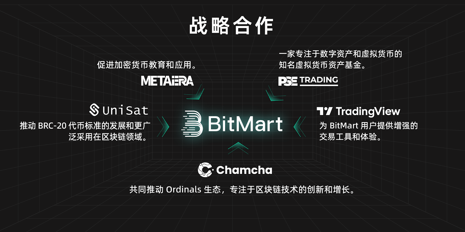构建信任之基,开创加密市场新纪元:BitMart 2023 年卓越之旅
