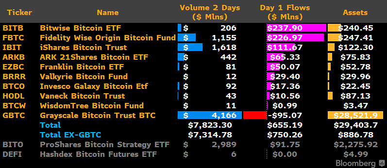 ETF