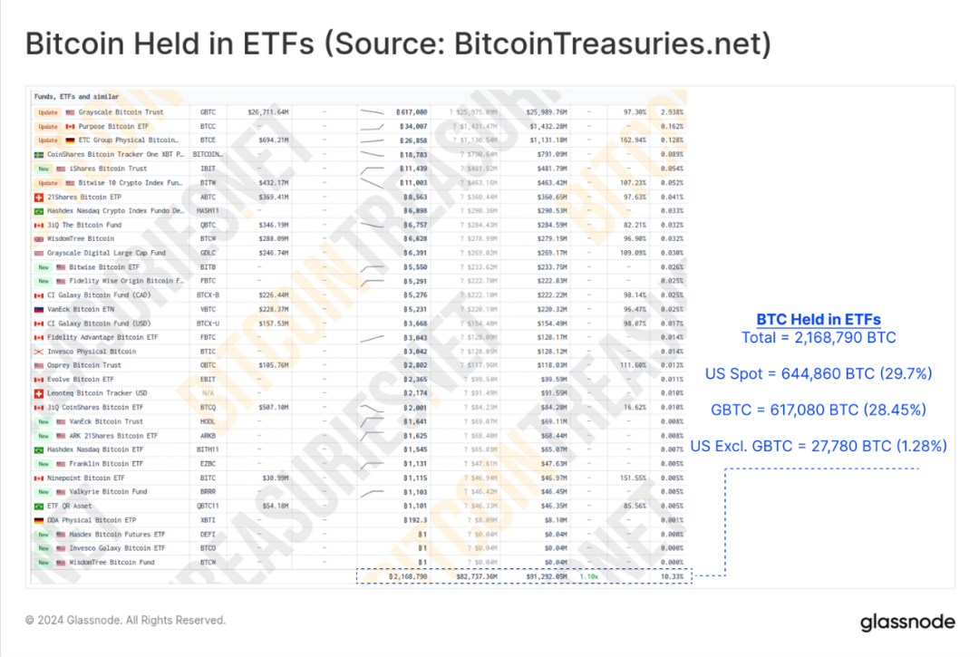 ETF