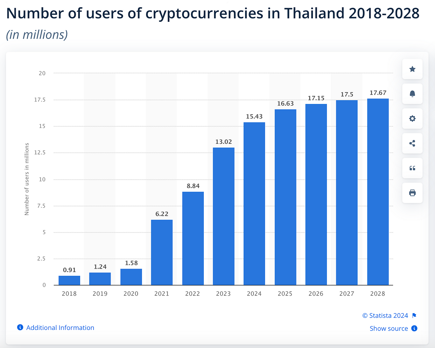 泰国加密市场调研报告