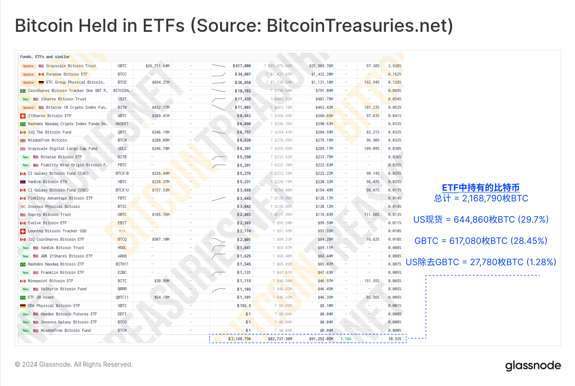起点的终点：SEC批准现货比特币ETF