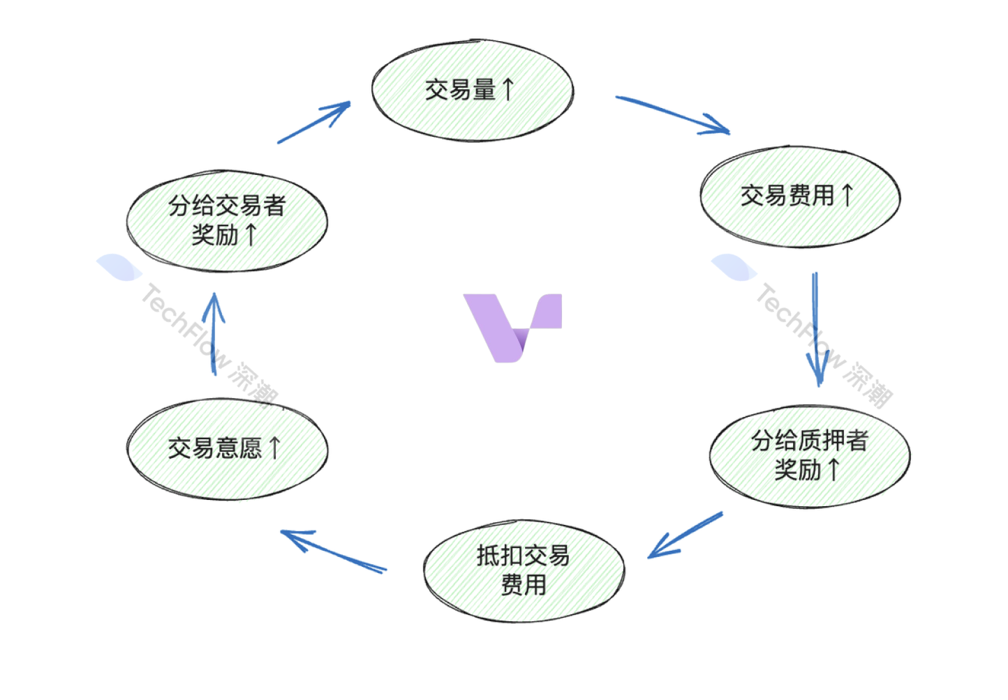 流动性