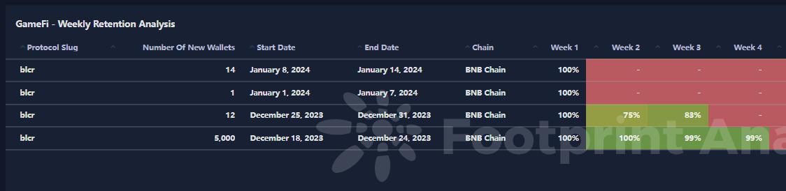 BLCR：区块链游戏革新，激发无尽策略乐趣！