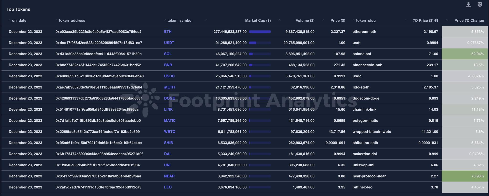 解锁加密货币增长的秘密:通过 Token Explorer 解读市场信号