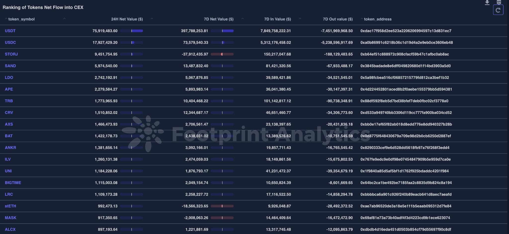 解锁加密货币增长的秘密：通过 Token Explorer 解读市场信号