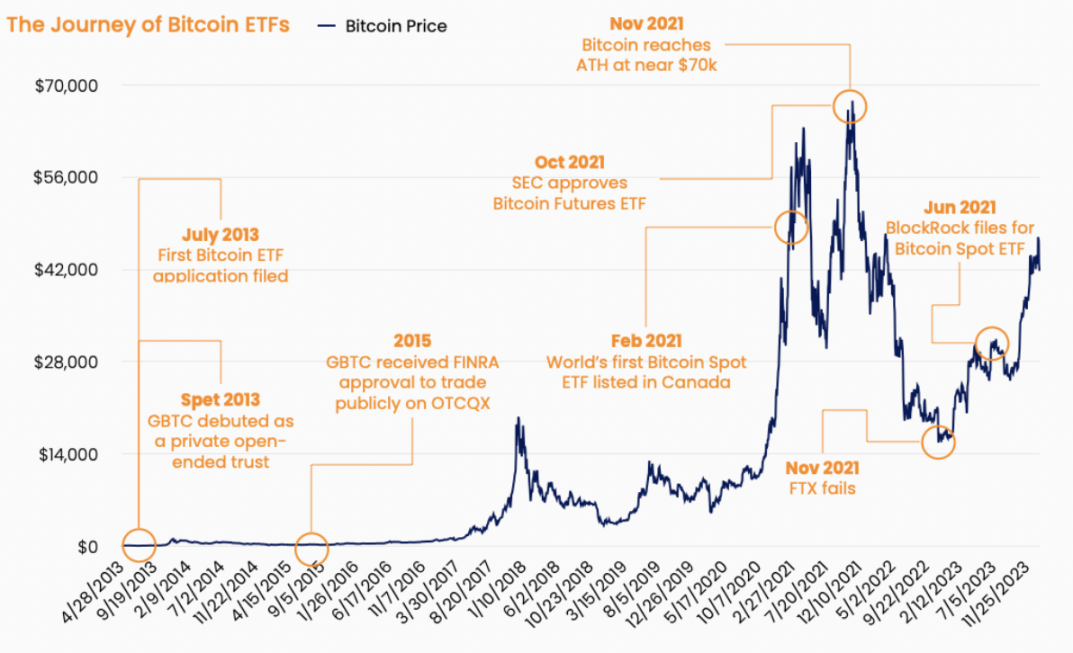 ETF