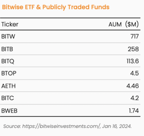 ETF