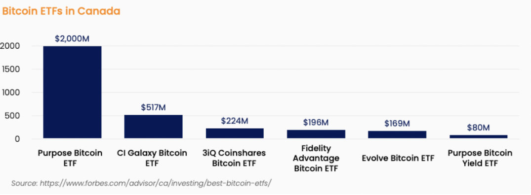 ETF