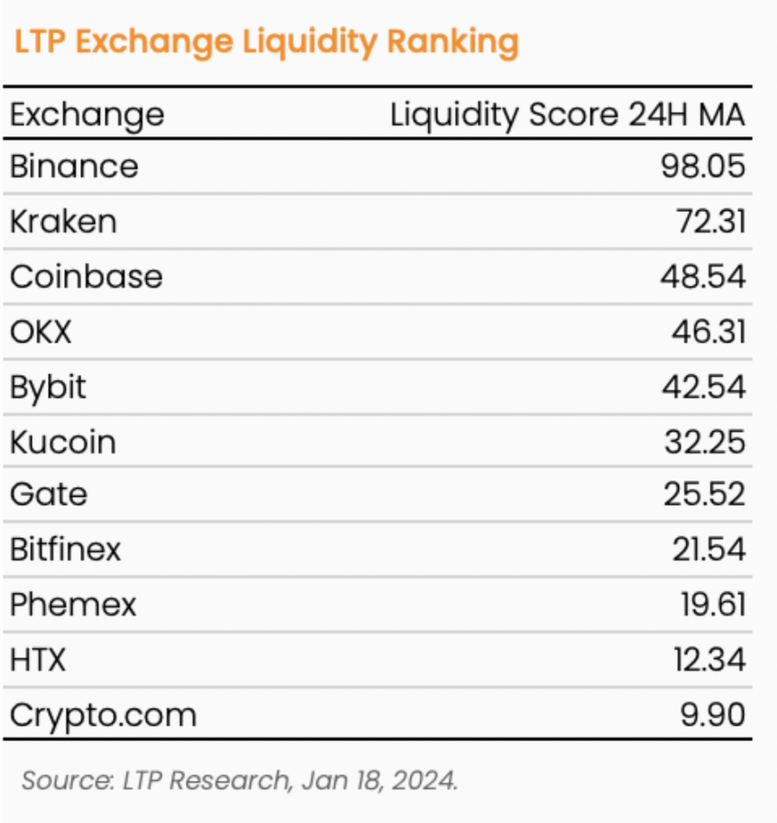 ETF