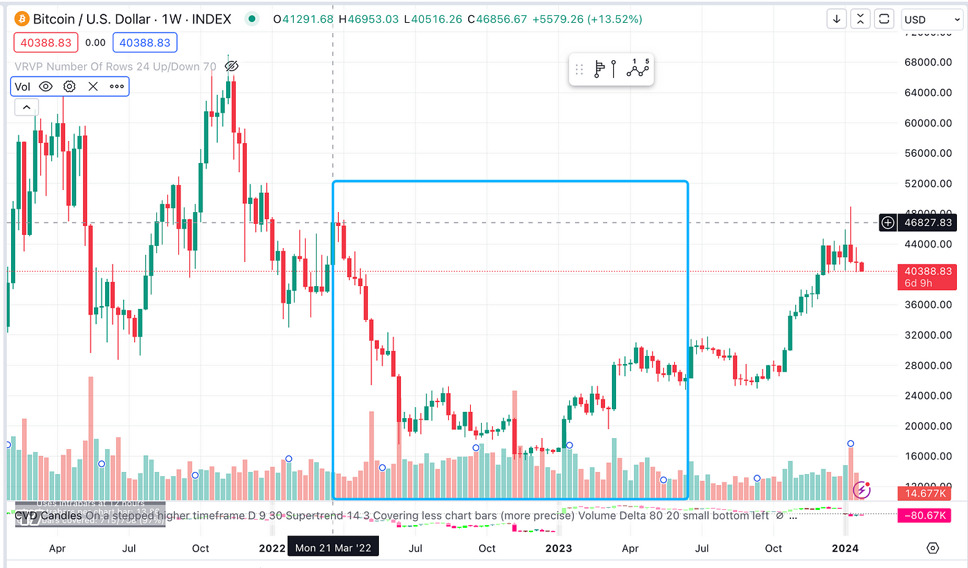 LD Capital：从美联储货币政策周期看BTC价格变化