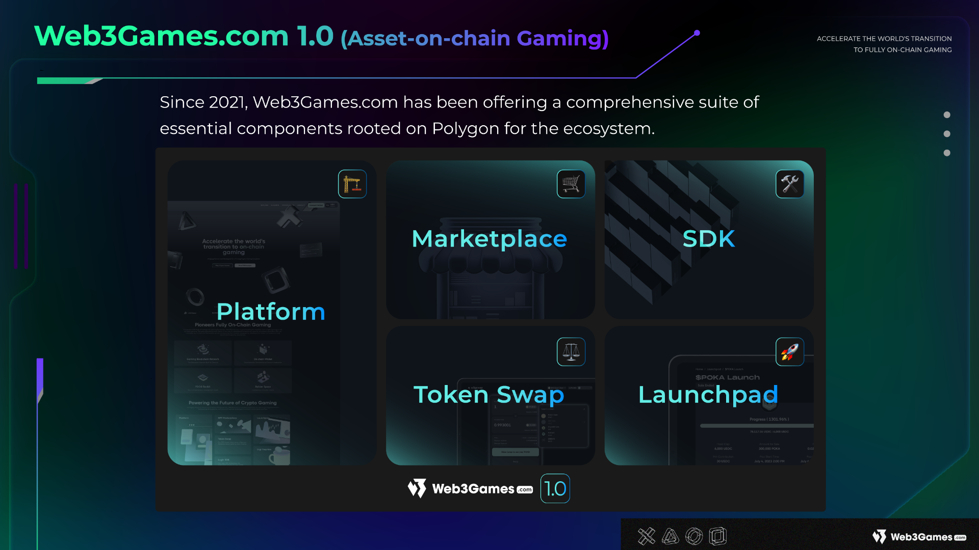 全链游戏生态:Web3Games.com如何转型全链游戏赛道