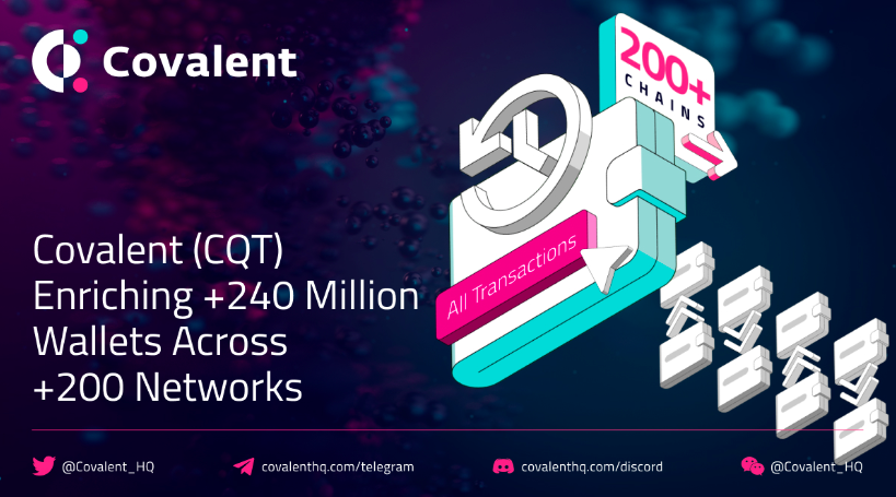 为Web3带来统一API,Covalent连通200多条链上的超2.4亿个地址
