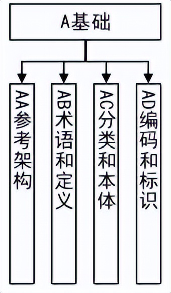 三部门关于印发《区块链和分布式记账技术标准体系建设指南》的通知