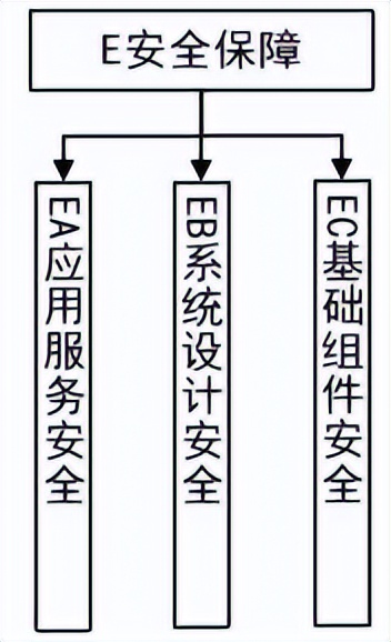 三部门关于印发《区块链和分布式记账技术标准体系建设指南》的通知