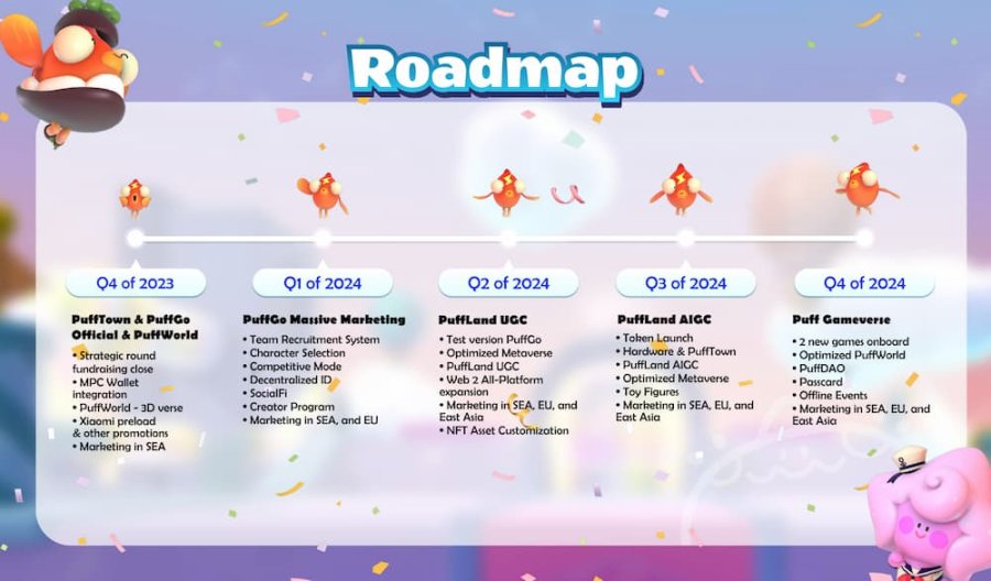 进入 Web3 版元梦之星,PuffGo 派对之旅开启新篇章
