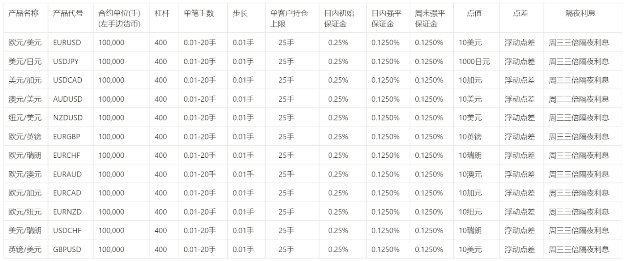 一文教你如何玩转 4e 外汇市场