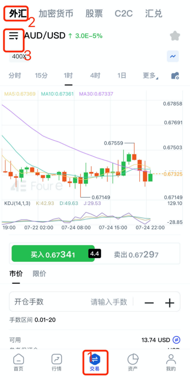 一文教你如何玩转 4e 外汇市场