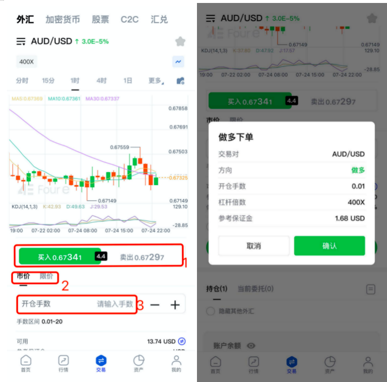 一文教你如何玩转 4e 外汇市场
