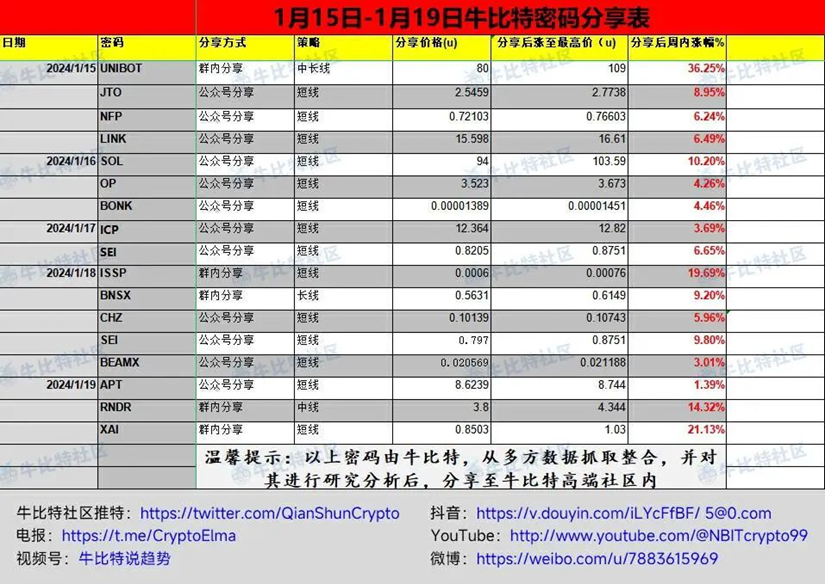 百倍币秘籍公开!瓜分Pendle+EigenLayer积分空投财富!