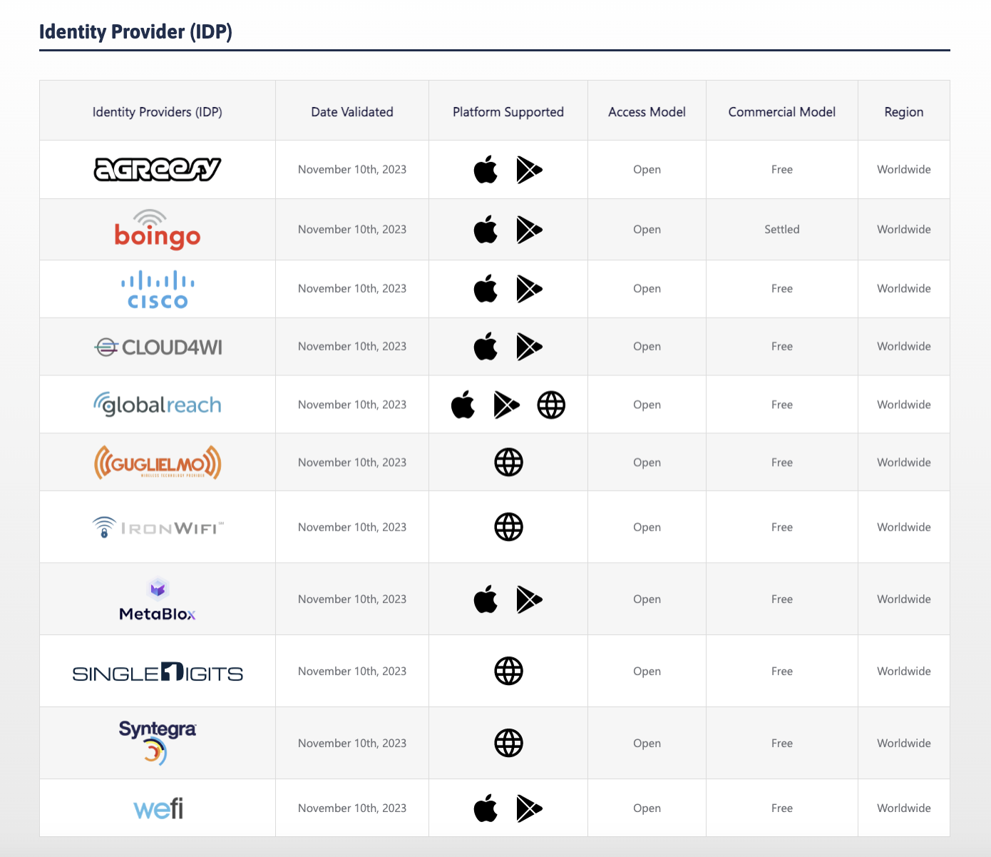 MetaBlox全球节点突破4万与CISCO、Boingo共建WiFi新标准