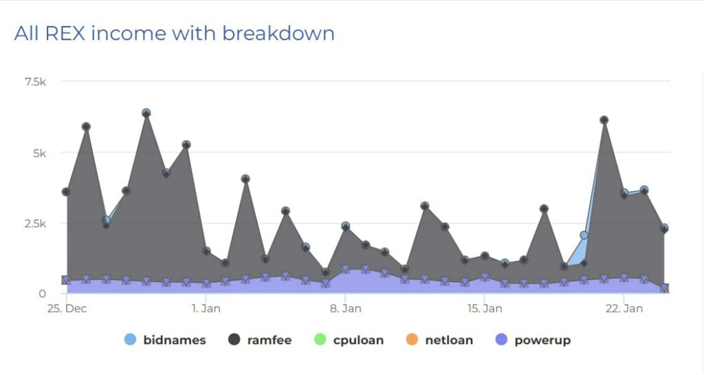 EOS RAM：区块链基础设施的隐藏宝石