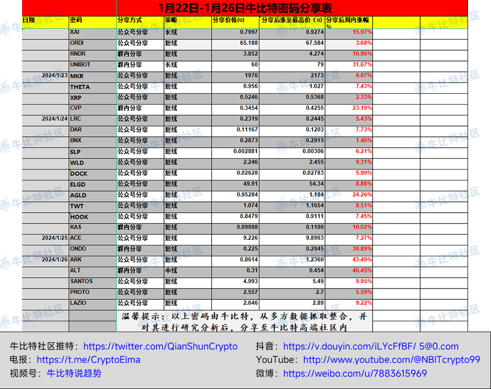 灰度基金与美国政府齐砸盘!比特币抄底机会或悄然来临,你准备好了吗?