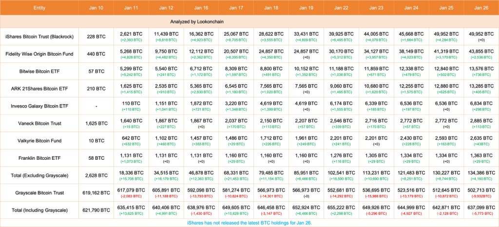 这3个关键指标将决定BTC未来几个月发展