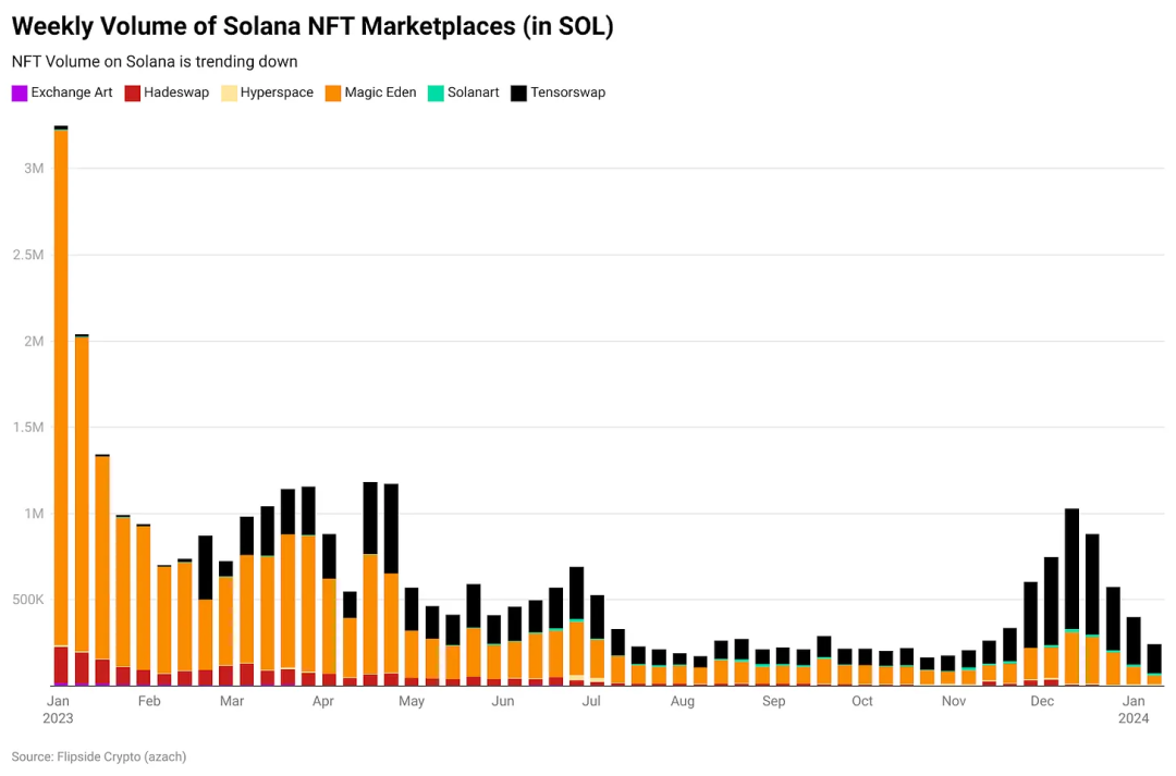 Solana