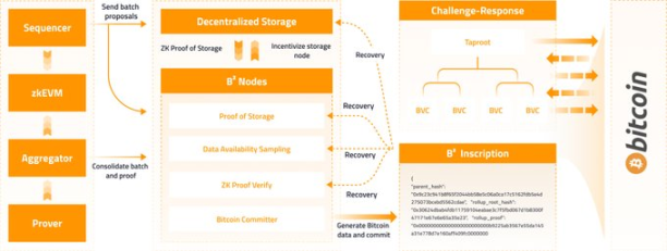 Bitcoin Layer2：扩容方案、挑战与未来展望